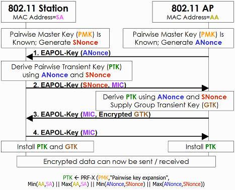wpafigure1-4115200