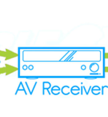 Don’t Let Your Networked A/V Devices Go It Alone