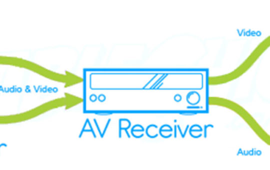 Don’t Let Your Networked A/V Devices Go It Alone Don’t Let Your Networked A/V Devices Go It Alone