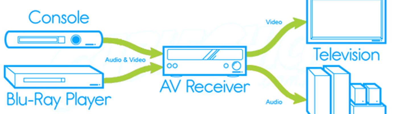 Don’t Let Your Networked A/V Devices Go It Alone Don’t Let Your Networked A/V Devices Go It Alone