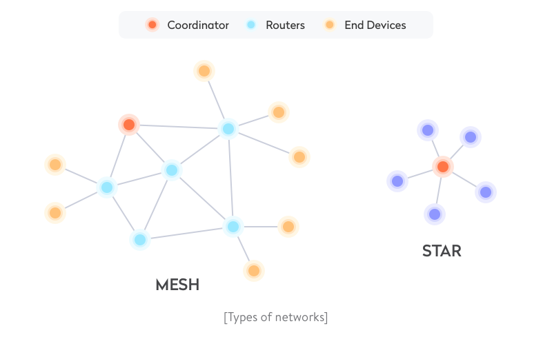 network-types-7269020