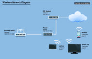 Home Network Diagrams