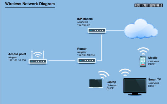 Home Network Diagrams Home Network Diagrams
