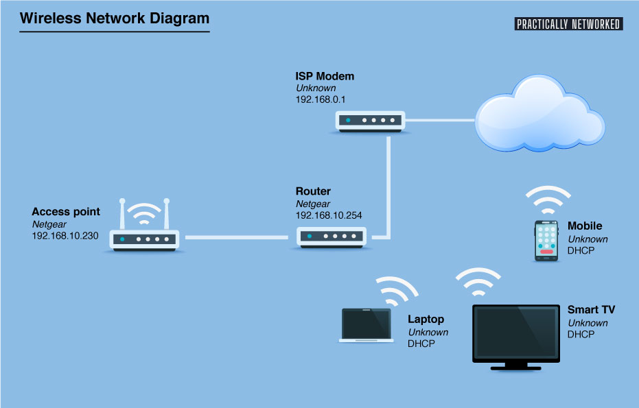wireless-network-diagram-6819714