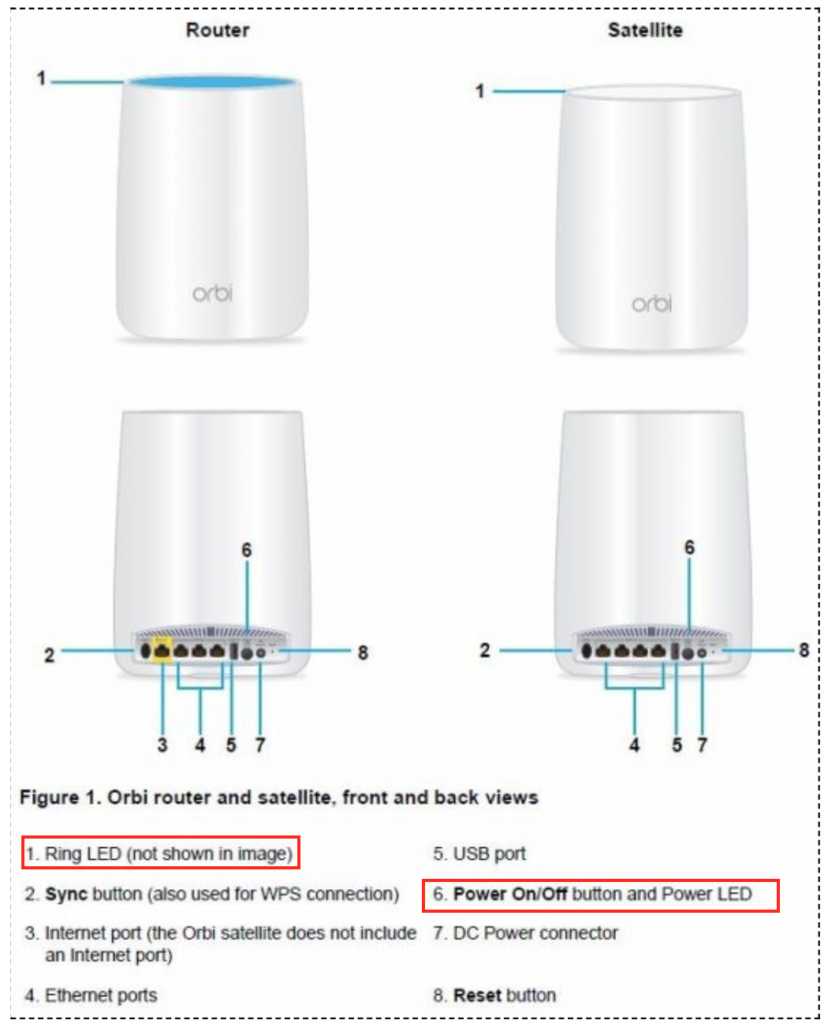 orbi-router-2118806