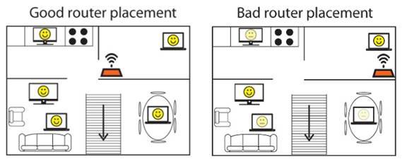 router-placement-2138830
