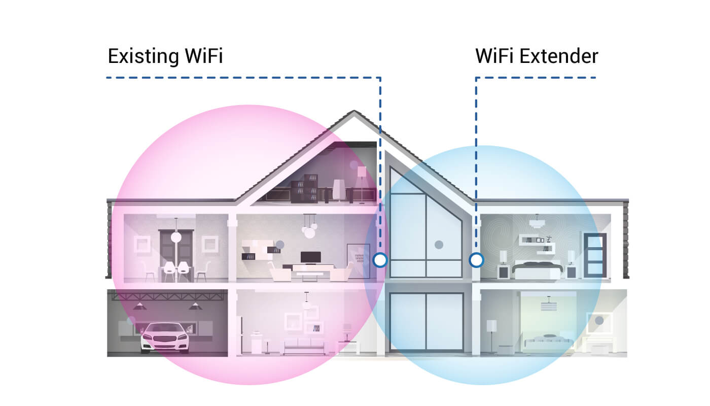 How Far Can a WiFi Extender Be From the Router? How Far Can a WiFi Extender Be From the Router?