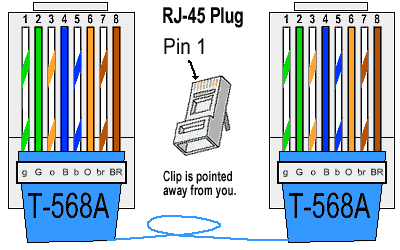 ethcable568a-4737655