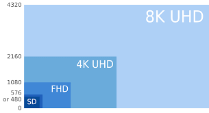 8k-resolution-5921824