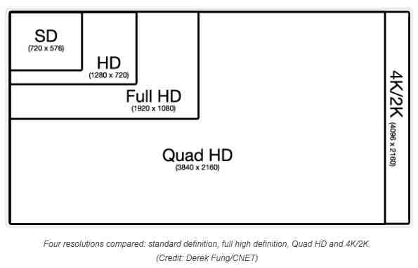 comparison-of-4k-resolutions-8942949