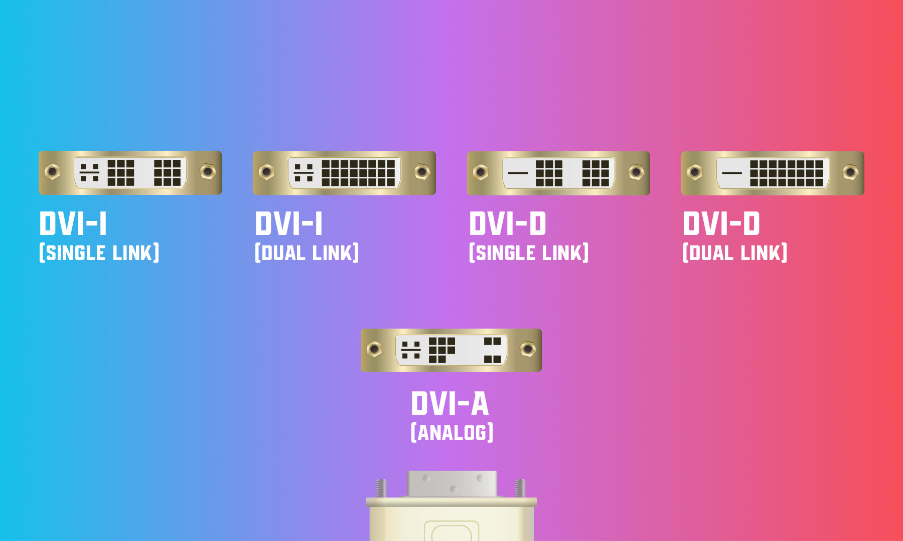 What’s The Difference Between DVI-I and DVI-D? What’s The Difference Between DVI-I and DVI-D?