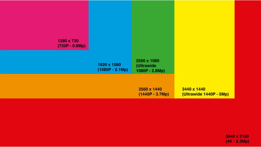 updated-same-resolution-different-screen-size-2145074