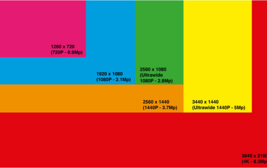 Screen Resolution Guide – 720p vs 1080p vs 1440p vs 4K vs 8K Screen Resolution Guide – 720p vs 1080p vs 1440p vs 4K vs 8K