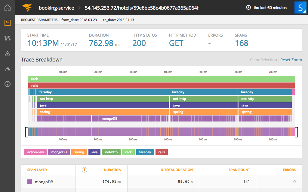 appoptrics-1309168
