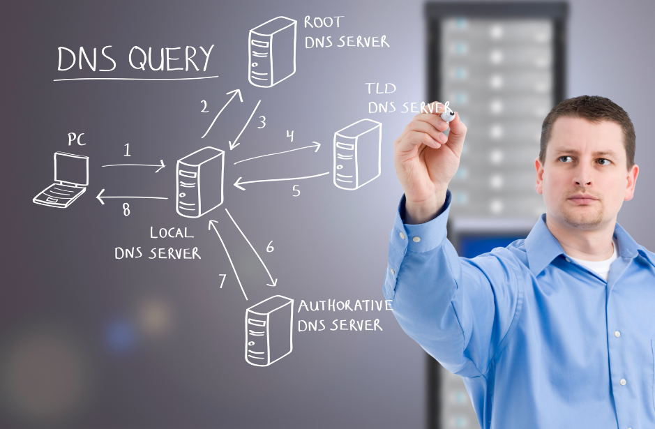 dns-queries-6749690