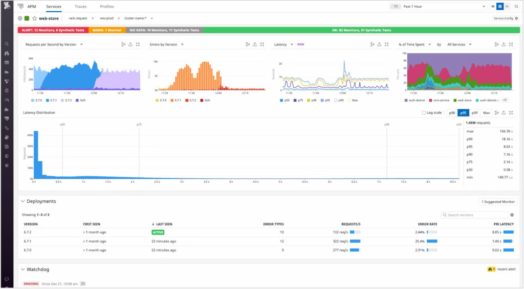 datadogapm-2538756