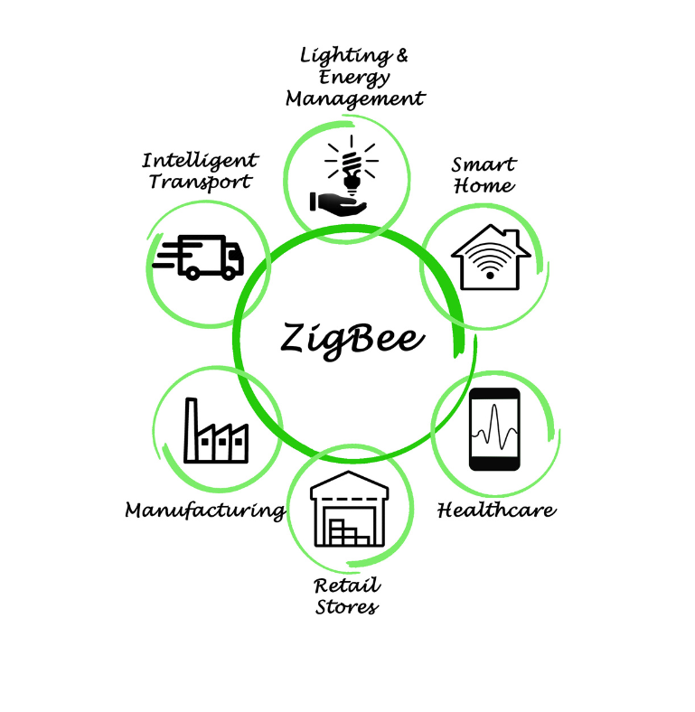 zigbee-1480101